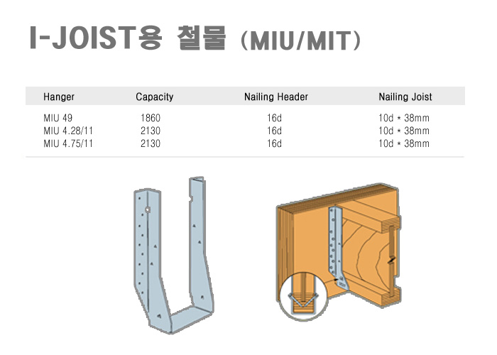 I-JOIST용 철물(MIU/MIT)